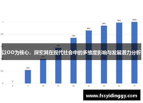 以OO为核心，探索其在现代社会中的多维度影响与发展潜力分析